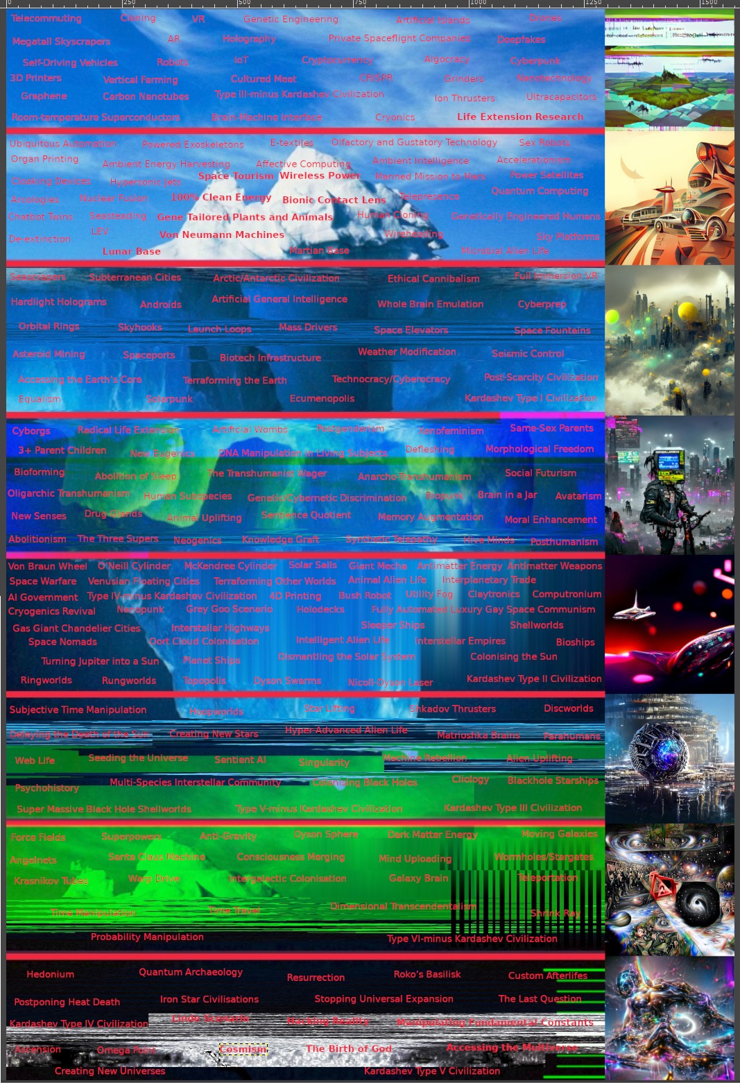 This meme is an image of a table with a list of sci-fi and fantasy subgenre categories, such as "Biopunk", "Cyberpunk", and "Dystopian", but with each category name replaced with a "Mad Libs"-style phrase, such as "Biopunk: 'A Bunch of Stupid People'". The categories are also accompanied by a series of humorous, satirical, and absurd definitions, such as "Biopunk: 'A Bunch of Stupid People'".